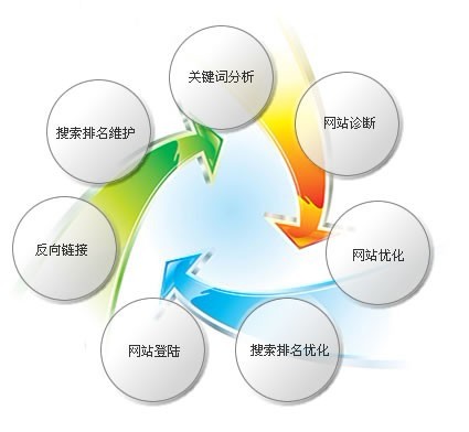 濟(jì)寧網(wǎng)站建設(shè)