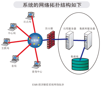 網(wǎng)絡(luò)拓?fù)? /><img width=